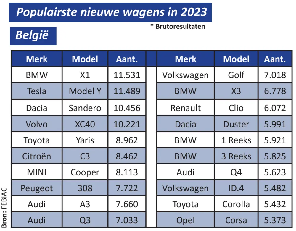 Jaaroverzicht Febiac 5
