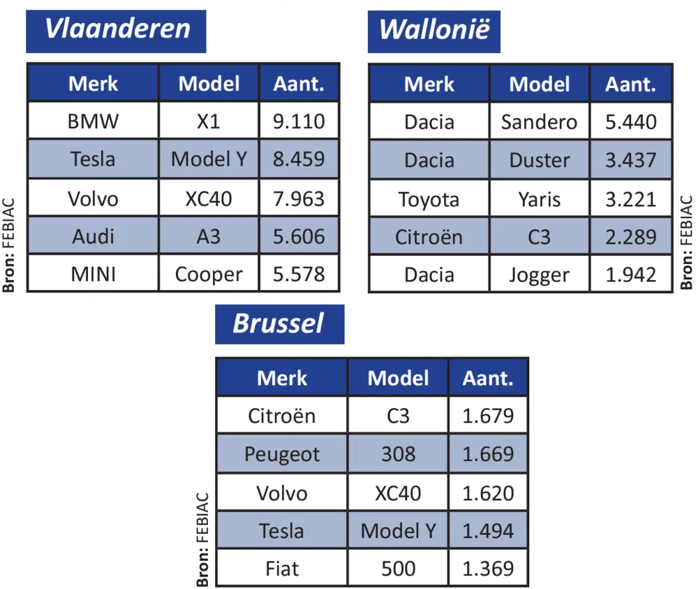 Jaaroverzicht Febiac 6