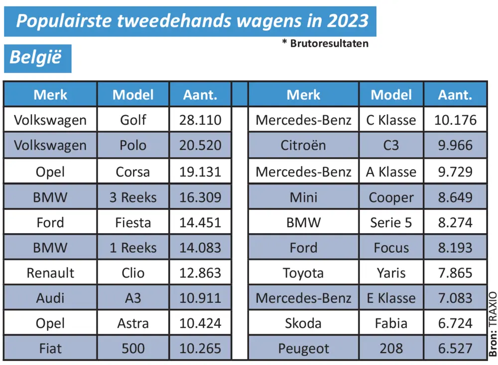 Jaaroverzicht Febiac 7