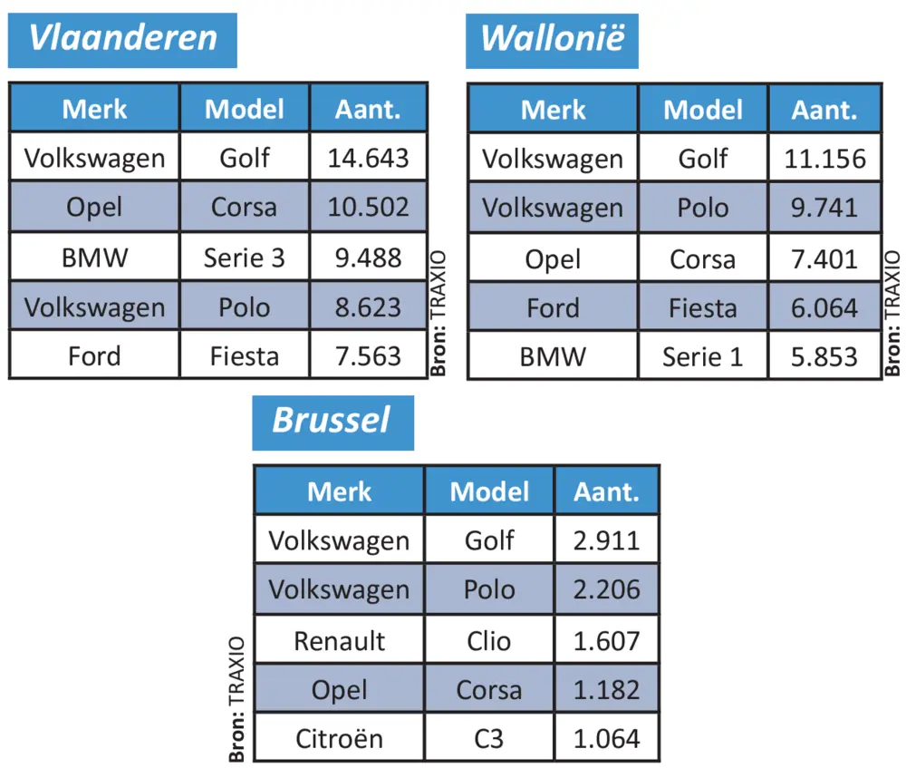 Jaaroverzicht Febiac 8