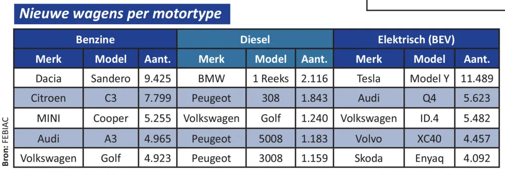 Jaaroverzicht Febiac 9