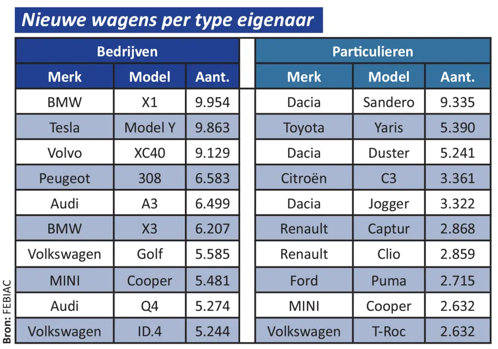Jaaroverzicht Febiac 11