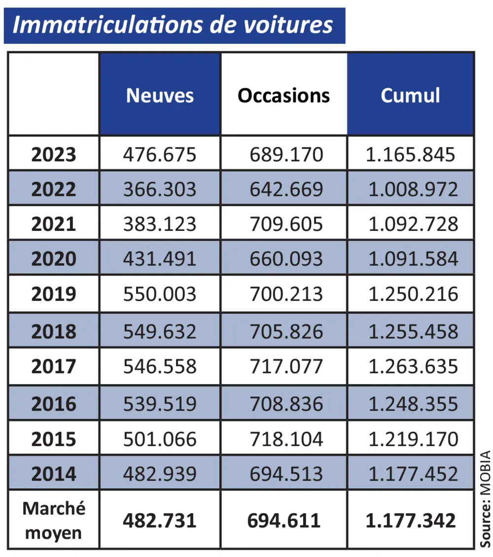 Jaaroverzicht Febiac 2