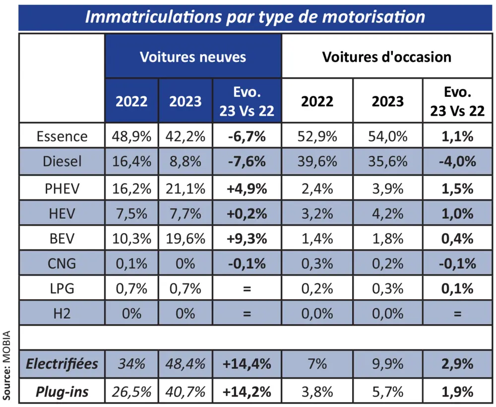 Jaaroverzicht Febiac 3