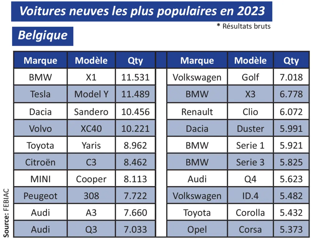 Jaaroverzicht Febiac 5