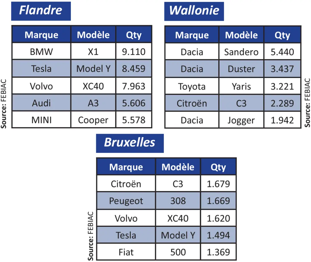 Jaaroverzicht Febiac 6