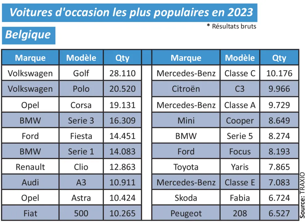 Jaaroverzicht Febiac 7