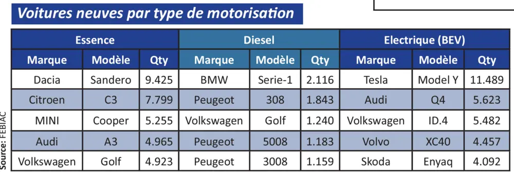 Jaaroverzicht Febiac 9