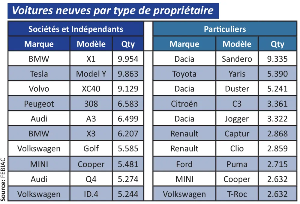 Jaaroverzicht Febiac 11