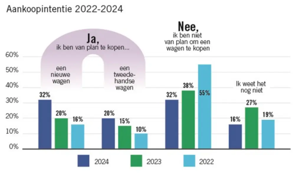 Traxio marktonderzoek 2