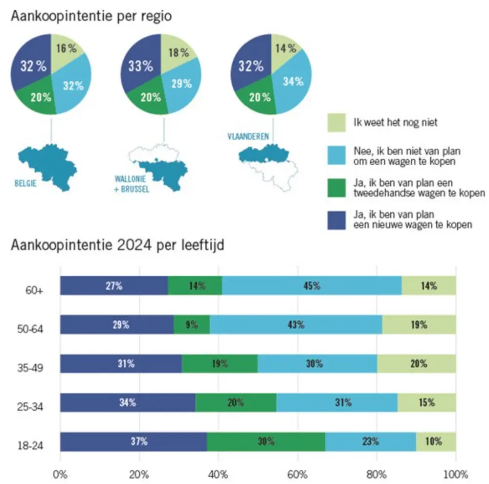 Traxio marktonderzoek 3