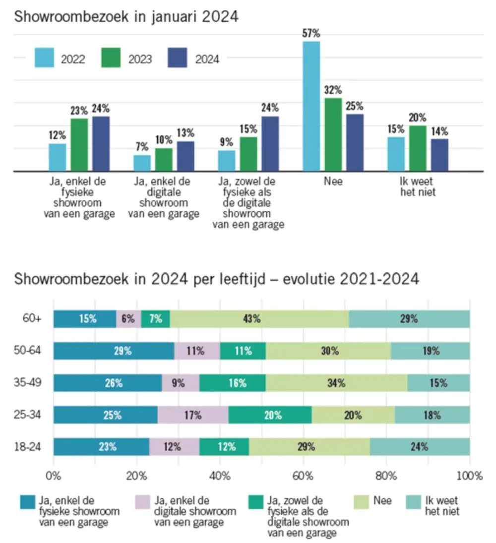 Traxio marktonderzoek 4