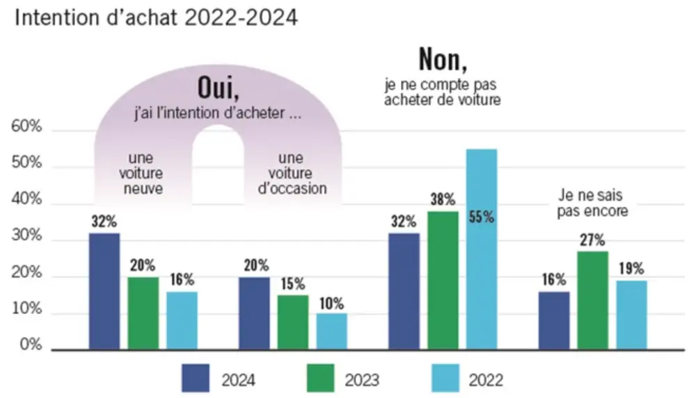 Traxio marktonderzoek 2