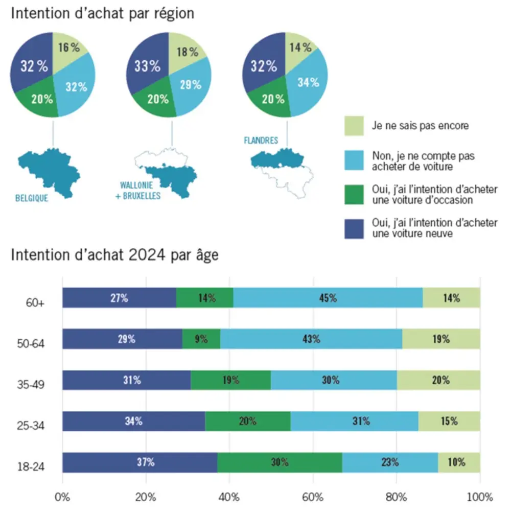 Traxio marktonderzoek 3