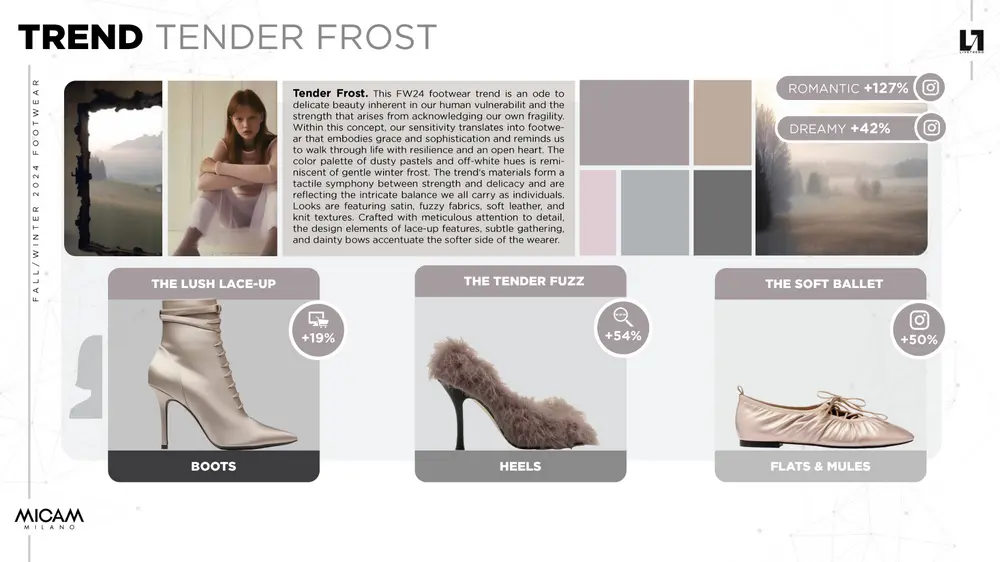 MICAM trend Tenderfrost 1