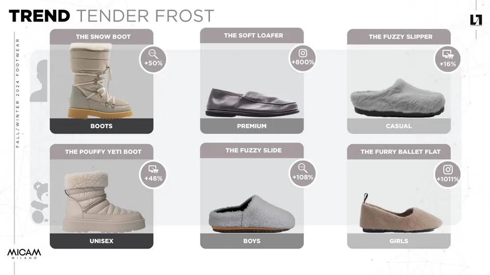 MICAM trend Tenderfrost 2