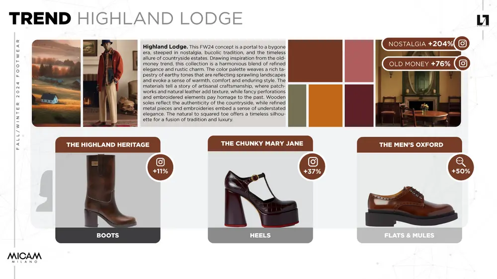 MICAM trend highland lodge 1