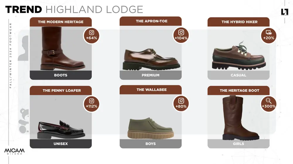 MICAM trend highland lodge 2