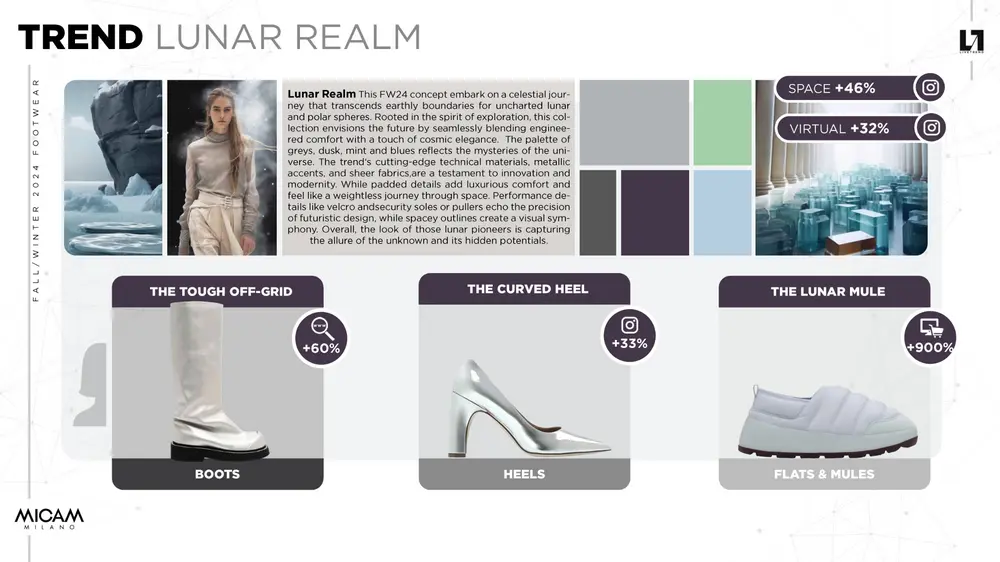 MICAM trends Lunar Realm 1