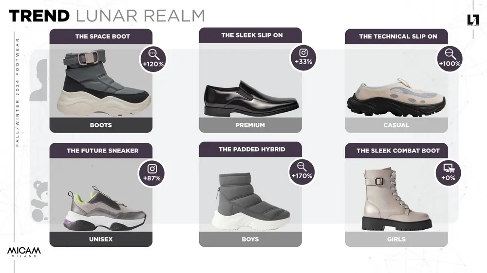 MICAM trends Lunar Realm 2