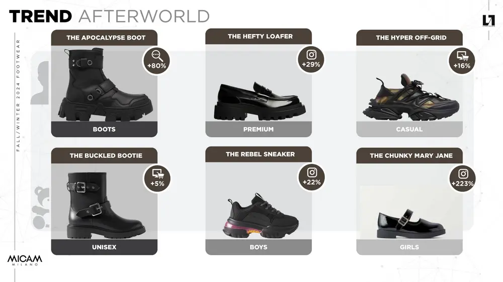 MICAM trend Afterworld 2