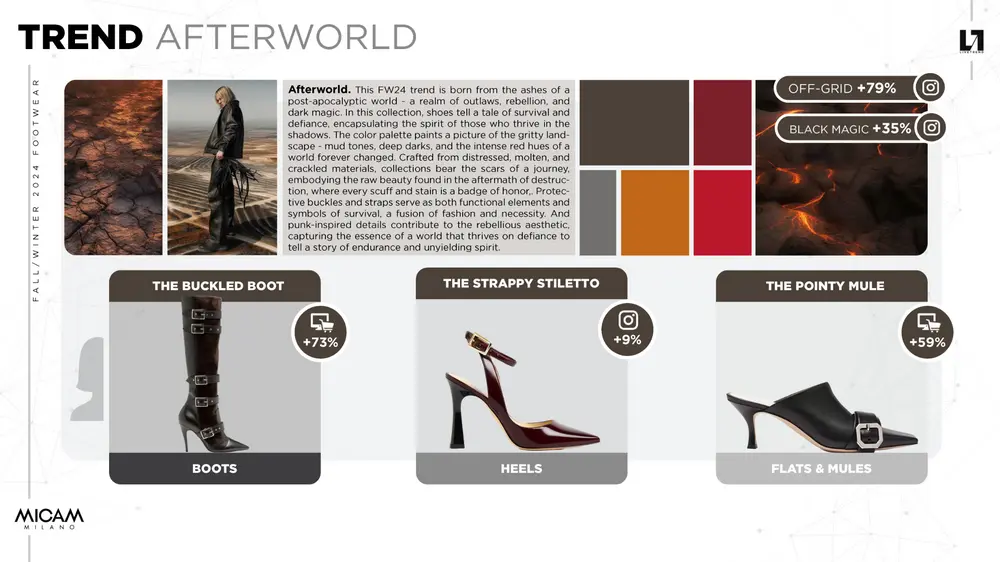 MICAM trend Afterworld 1
