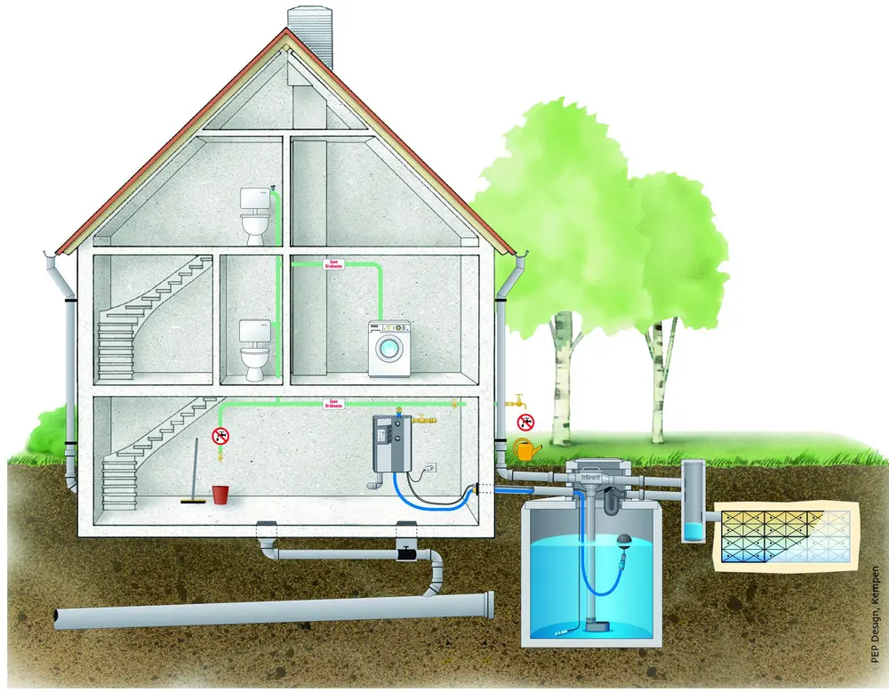 Regenwaterrecuperatie toepassingen