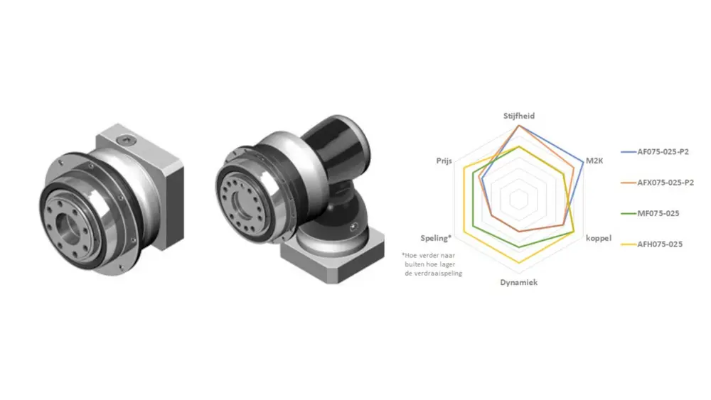 Apex Dynamics tandwielkasten