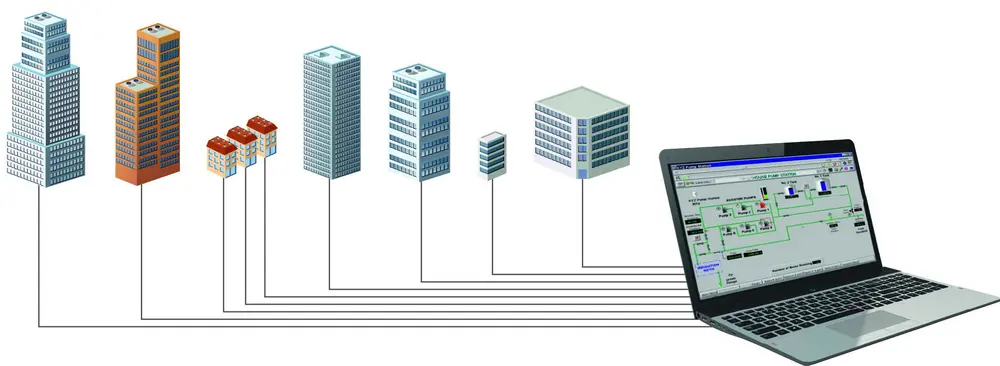 Logamatic 5000 platform