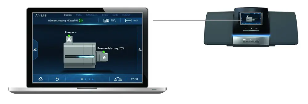 Buderus aansturingssysteem