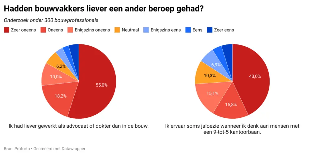 beroepskeuze bouwvakker