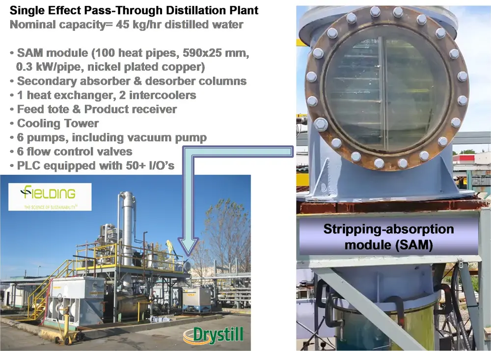 Pass-through distillation pilot-scale unit