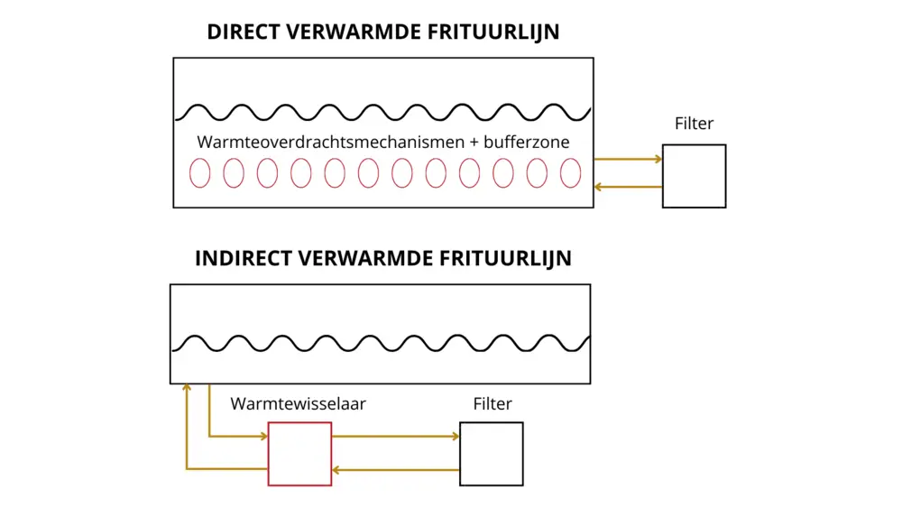 Schema verwarming