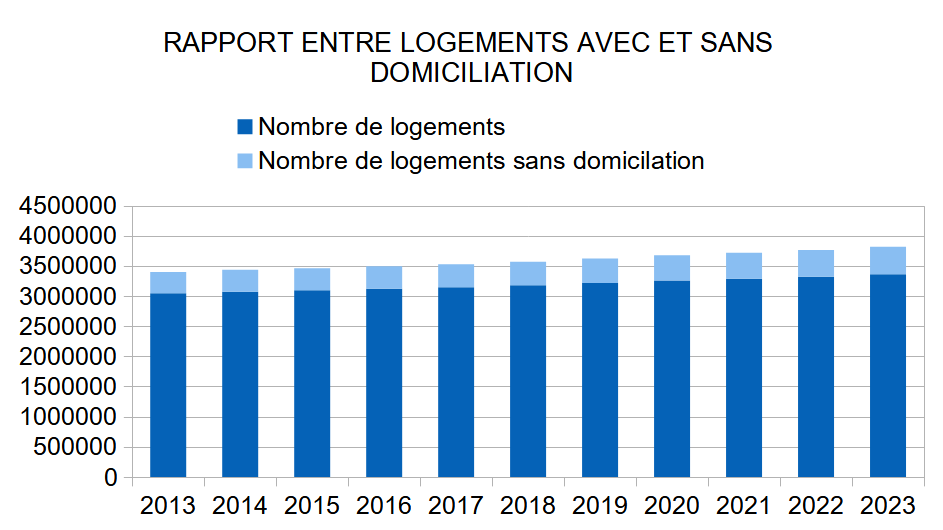 Grafiek Embuild woonbalans 1