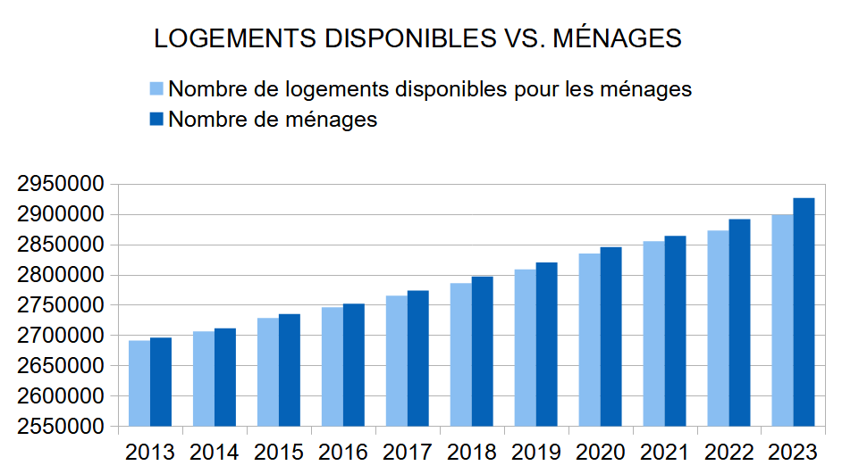 Grafiek Embuild woonbalans 2