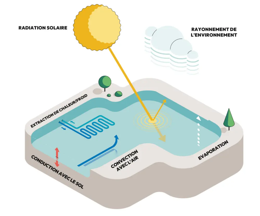 franse versie van schets aquathermie