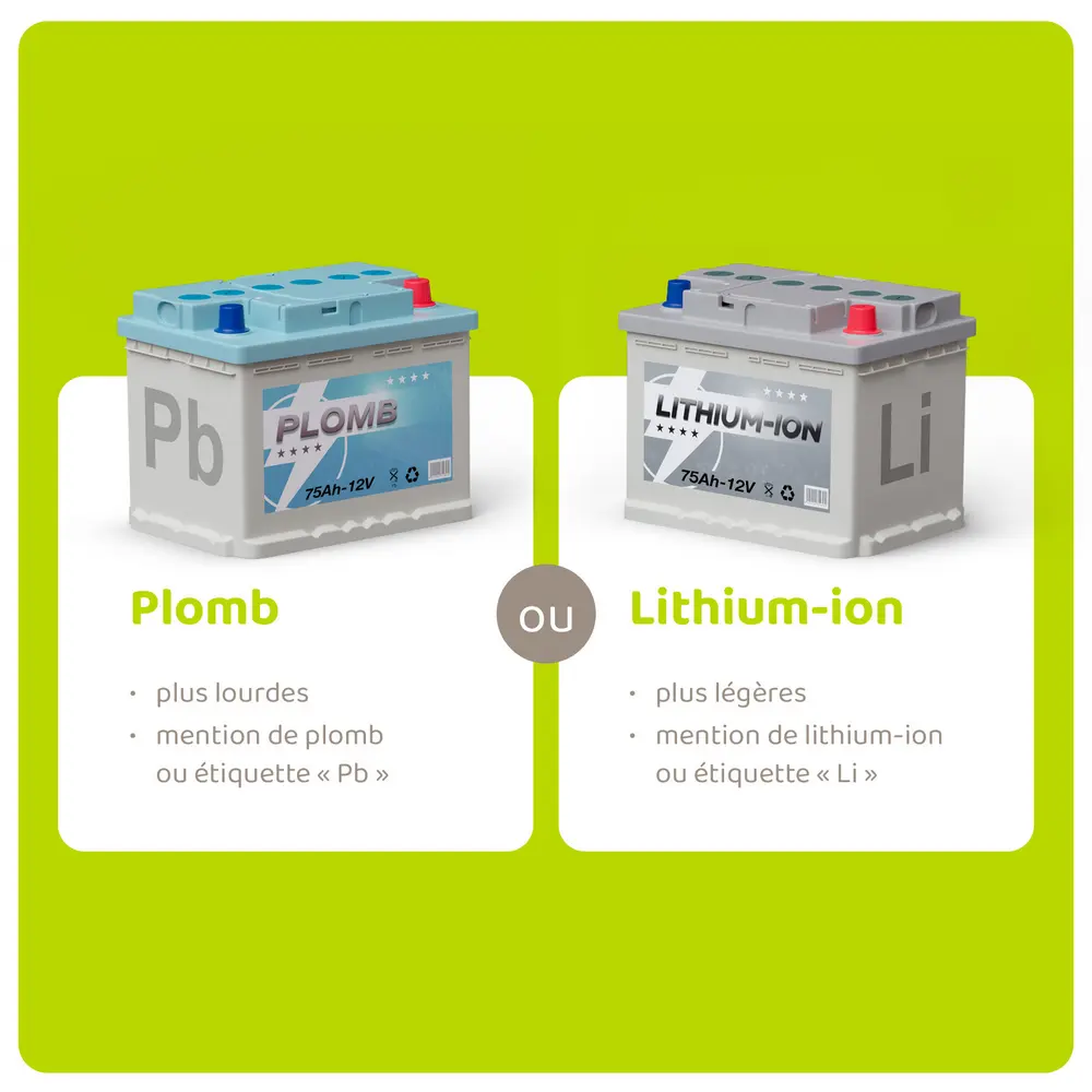 En séparant le plomb et le lithium-ion, vous réduisez les risques