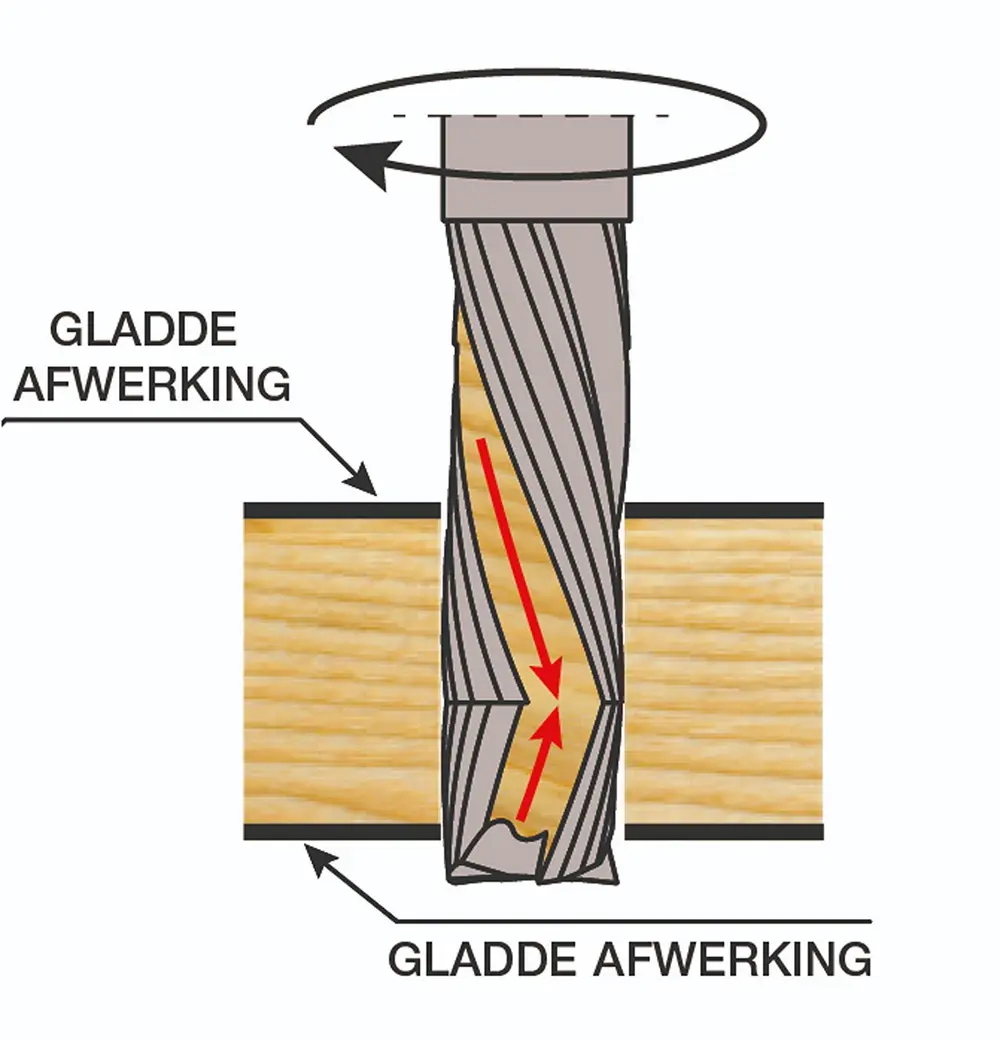 gladde afwerking multiplex