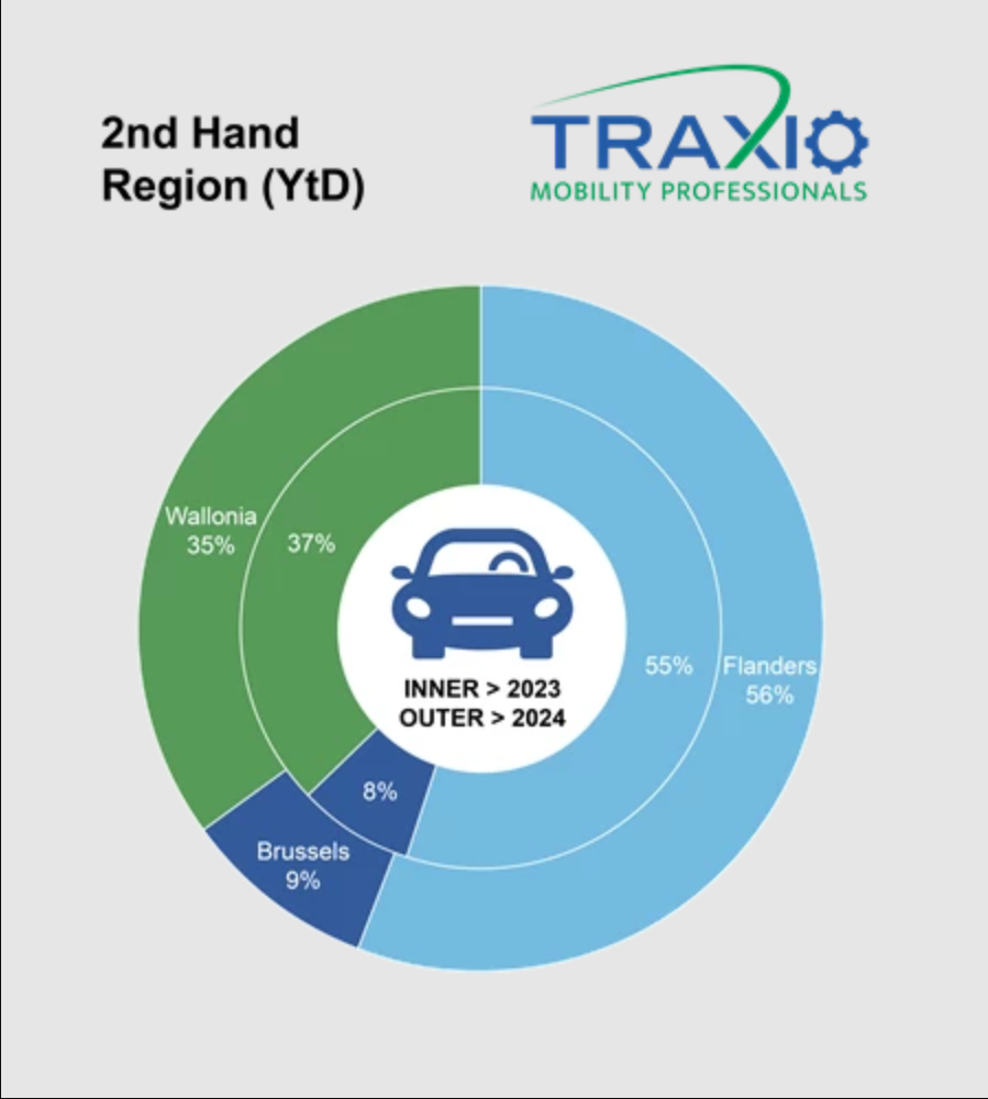 Regio Traxio feb 2024