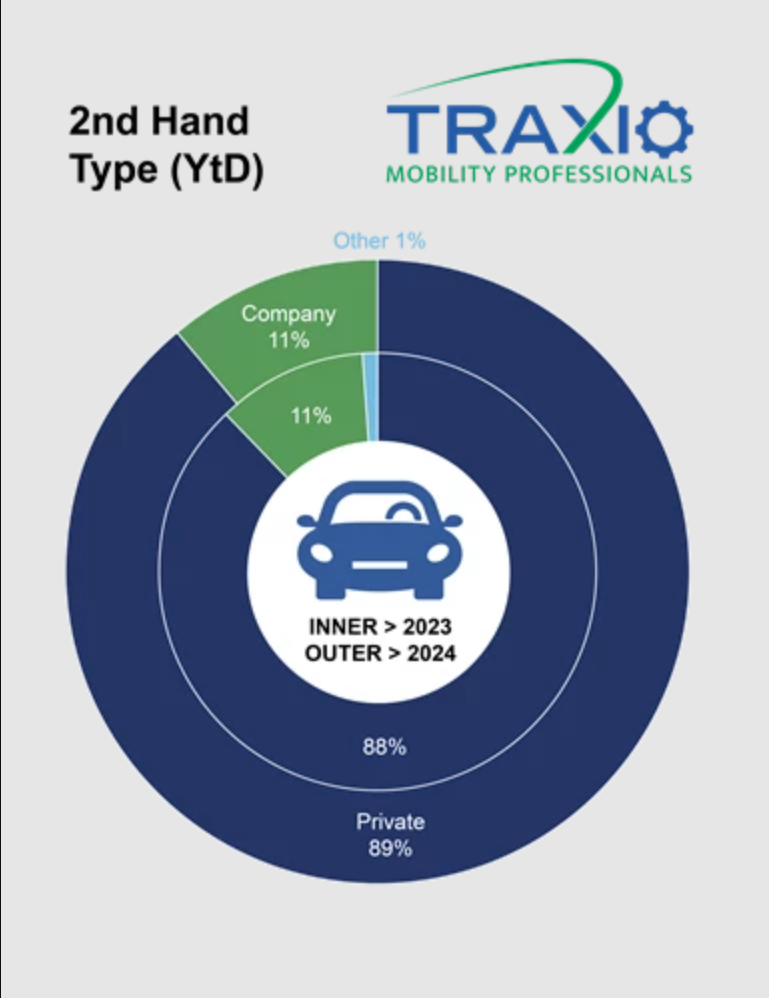 Soort Traxio feb 2024
