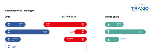 Soort speed pedelec feb 2024