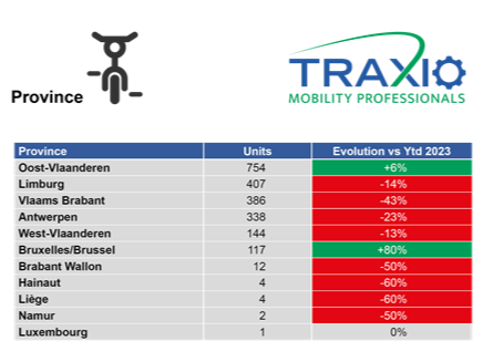 Geografie speed pedelecs feb 2024
