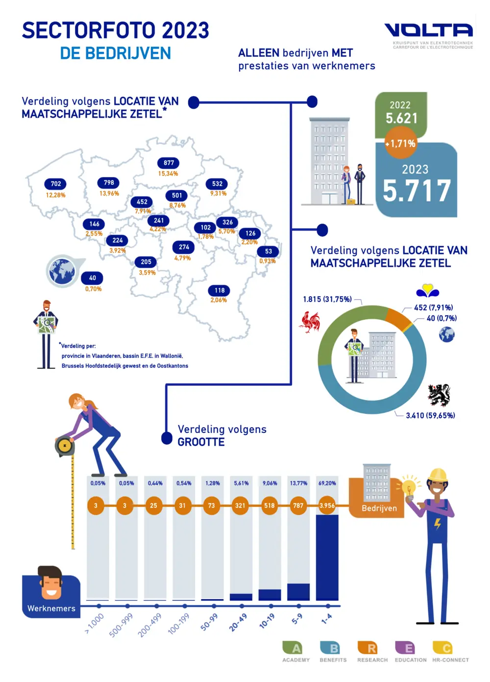 sectorfoto 2023 volta deel 1