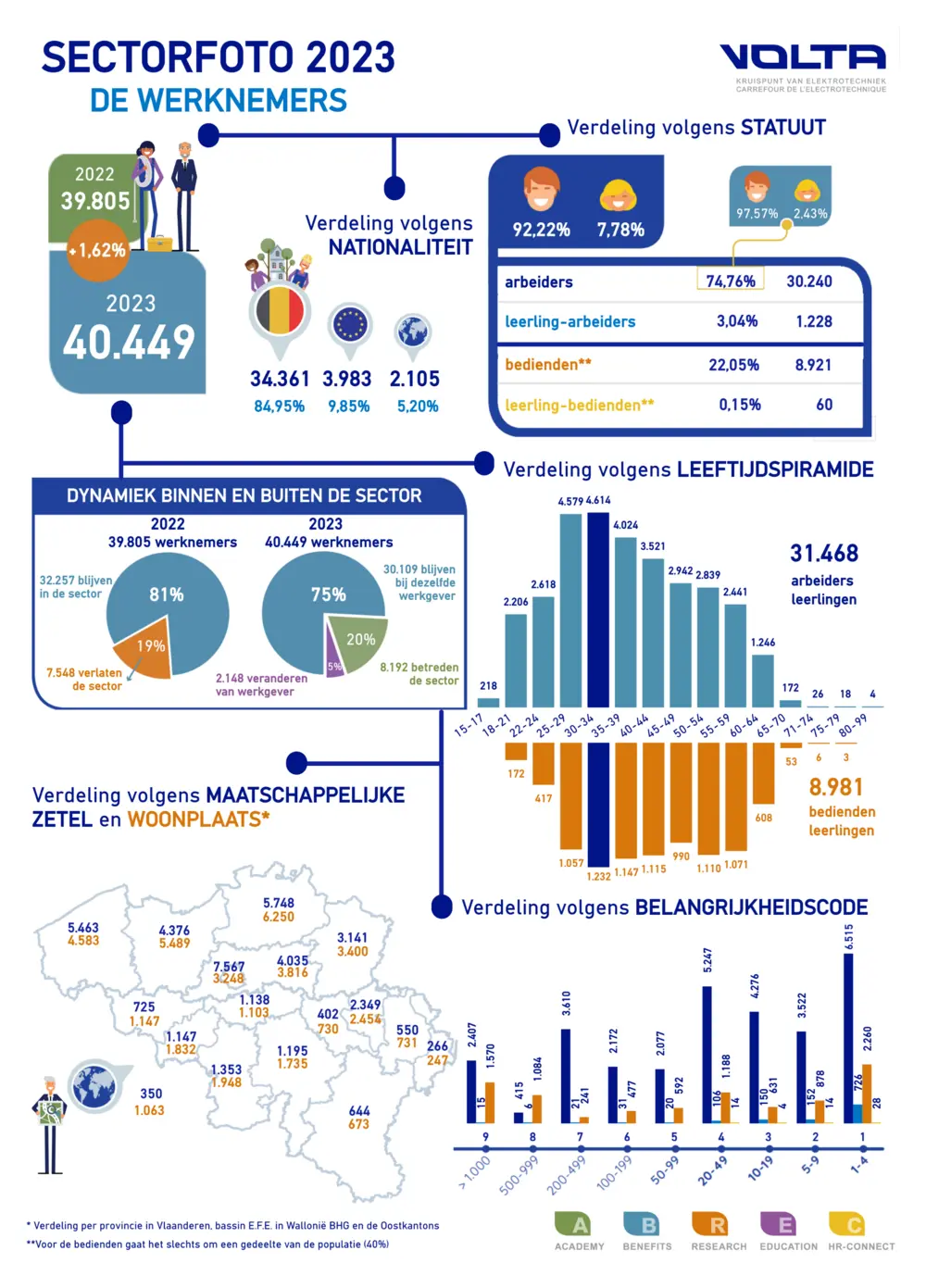sectorfoto volta 2023 deel 2