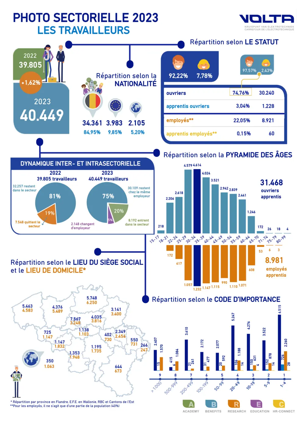 deel 2 van de sectorfoto volta