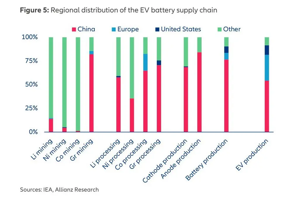 Wat zijn de vooruitzichten voor de auto-industrie? 2