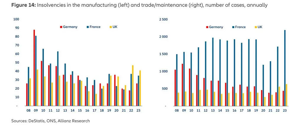 Wat zijn de vooruitzichten voor de auto-industrie? 3