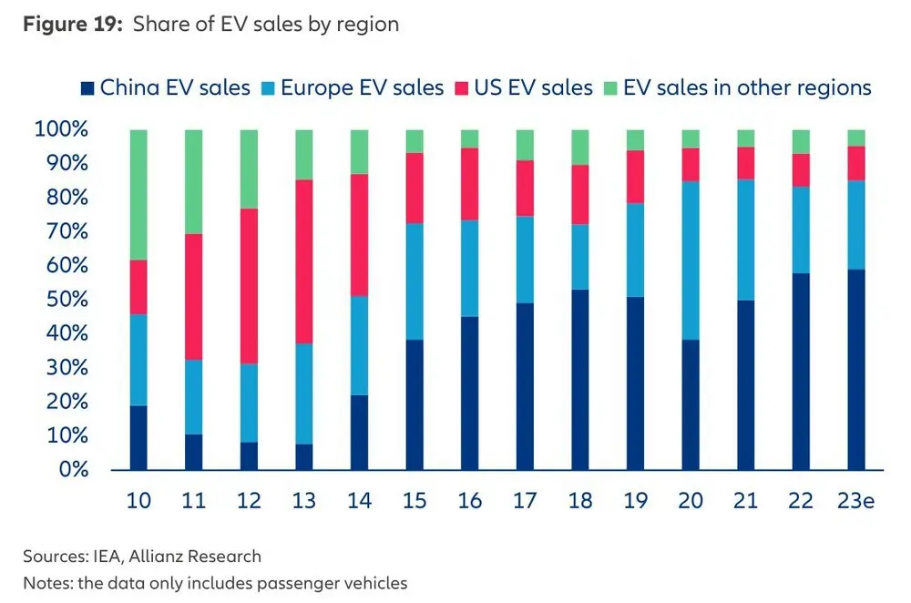 Wat zijn de vooruitzichten voor de auto-industrie? 4