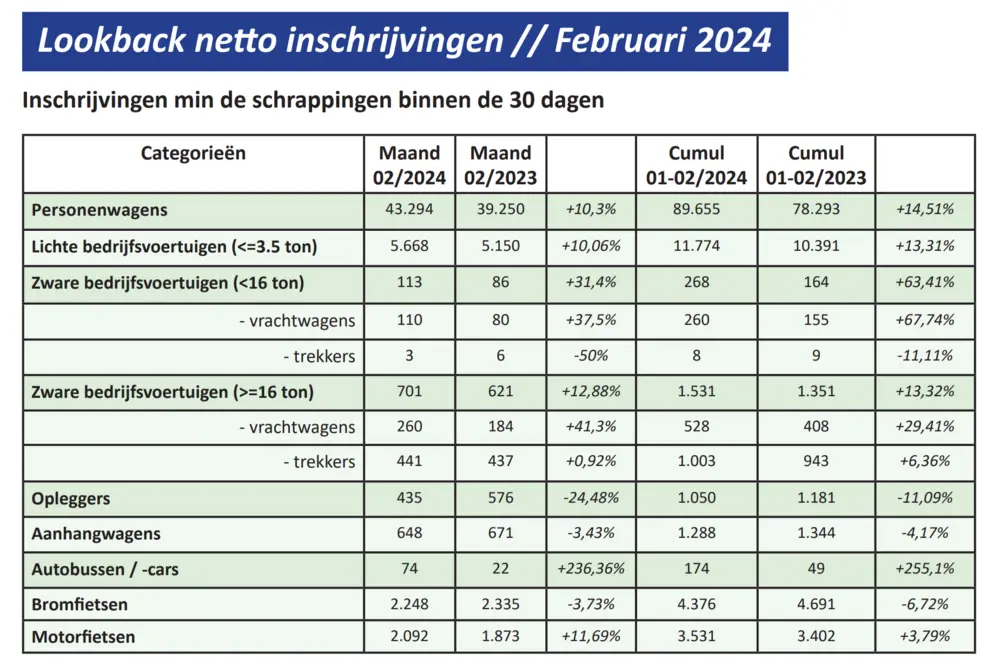Inschrijvingen Febiac lookback maart 2024