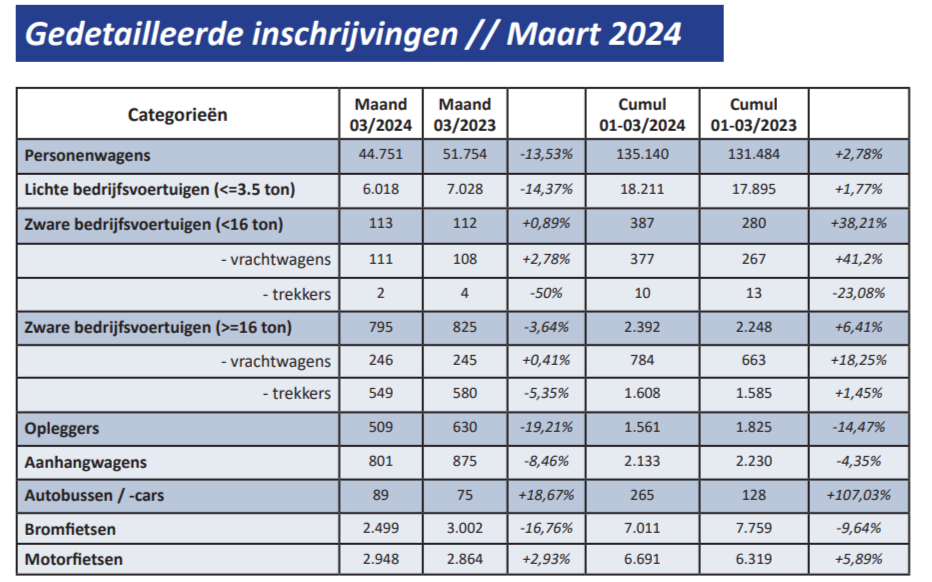 Febiac inschrijvingen maart 2024